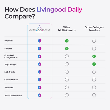 Chocolate Collagen + Multivitamin