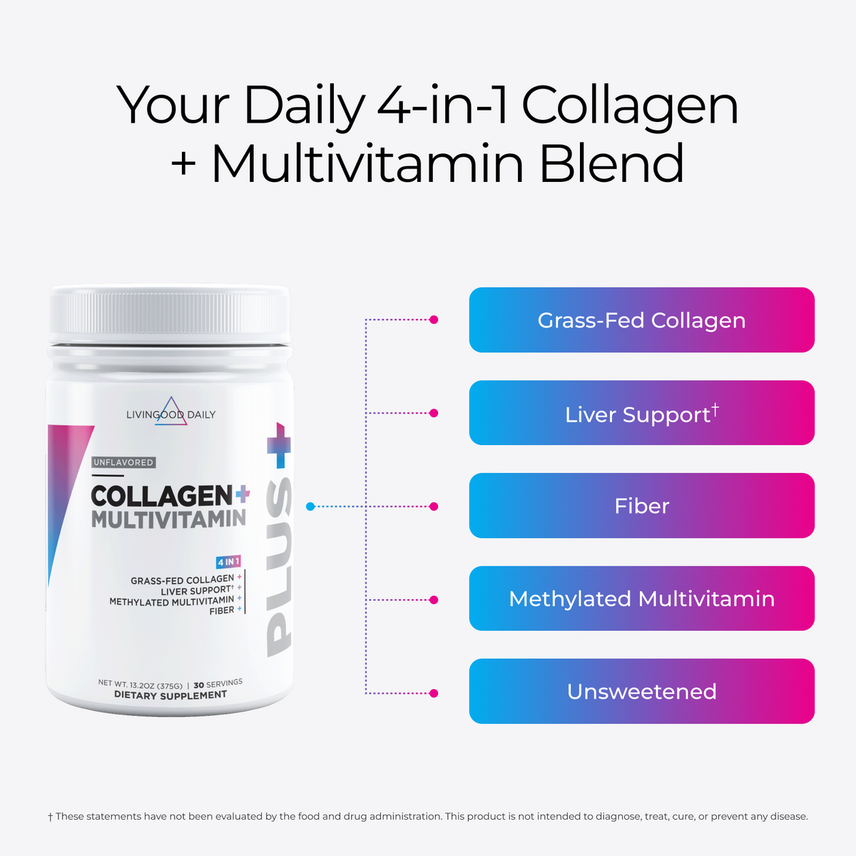 Unflavored Collagen + Multivitamin