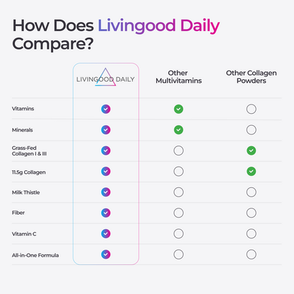 Unflavored Collagen + Multivitamin