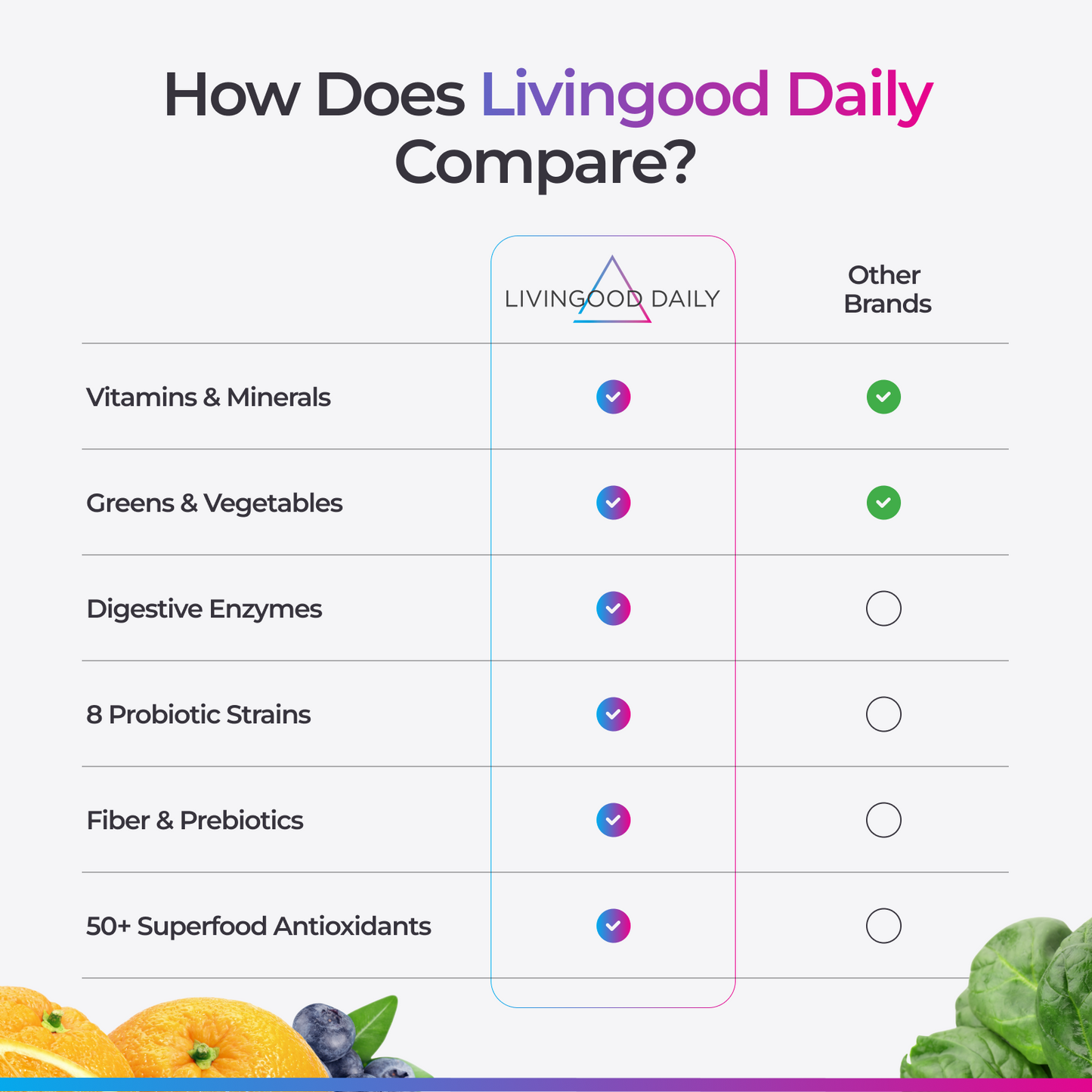 Livingood Daily Greens + Superfoods (Unflavored)