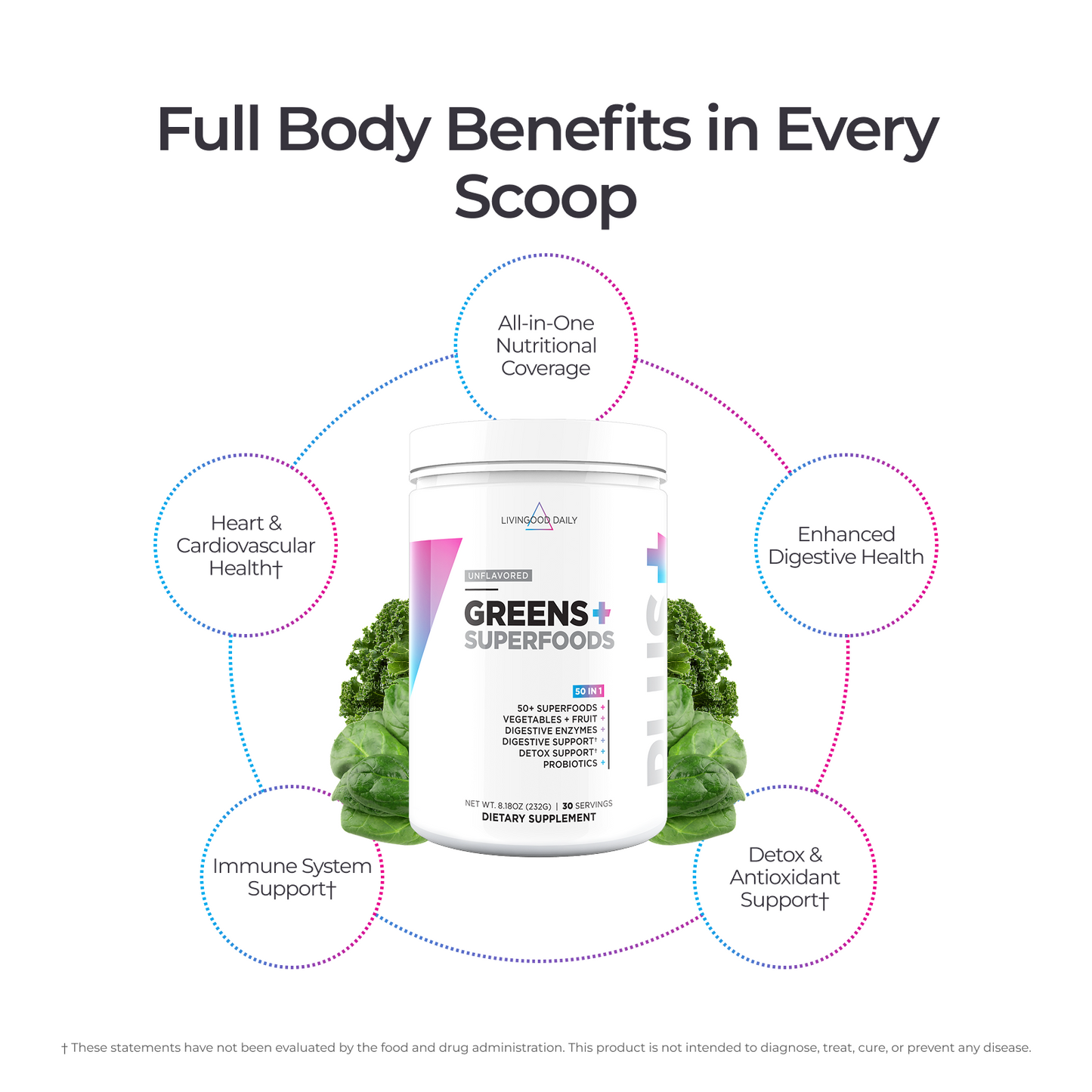 Livingood Daily Greens + Superfoods (Unflavored)