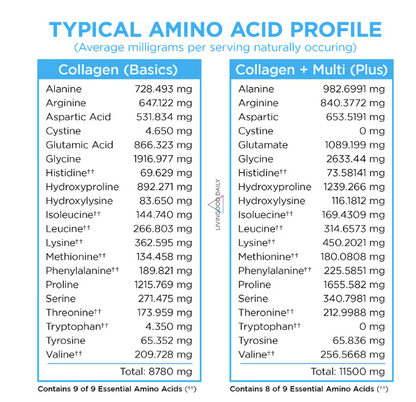 Strawberry Collagen + Multivitamin