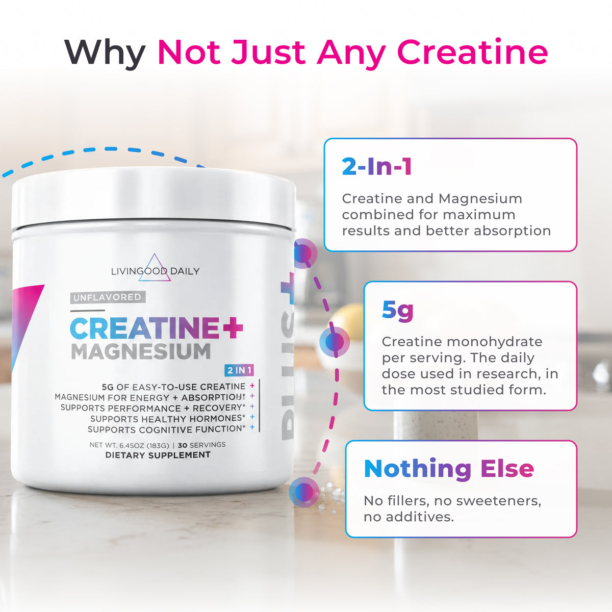 Livingood Daily Creatine + Magnesium