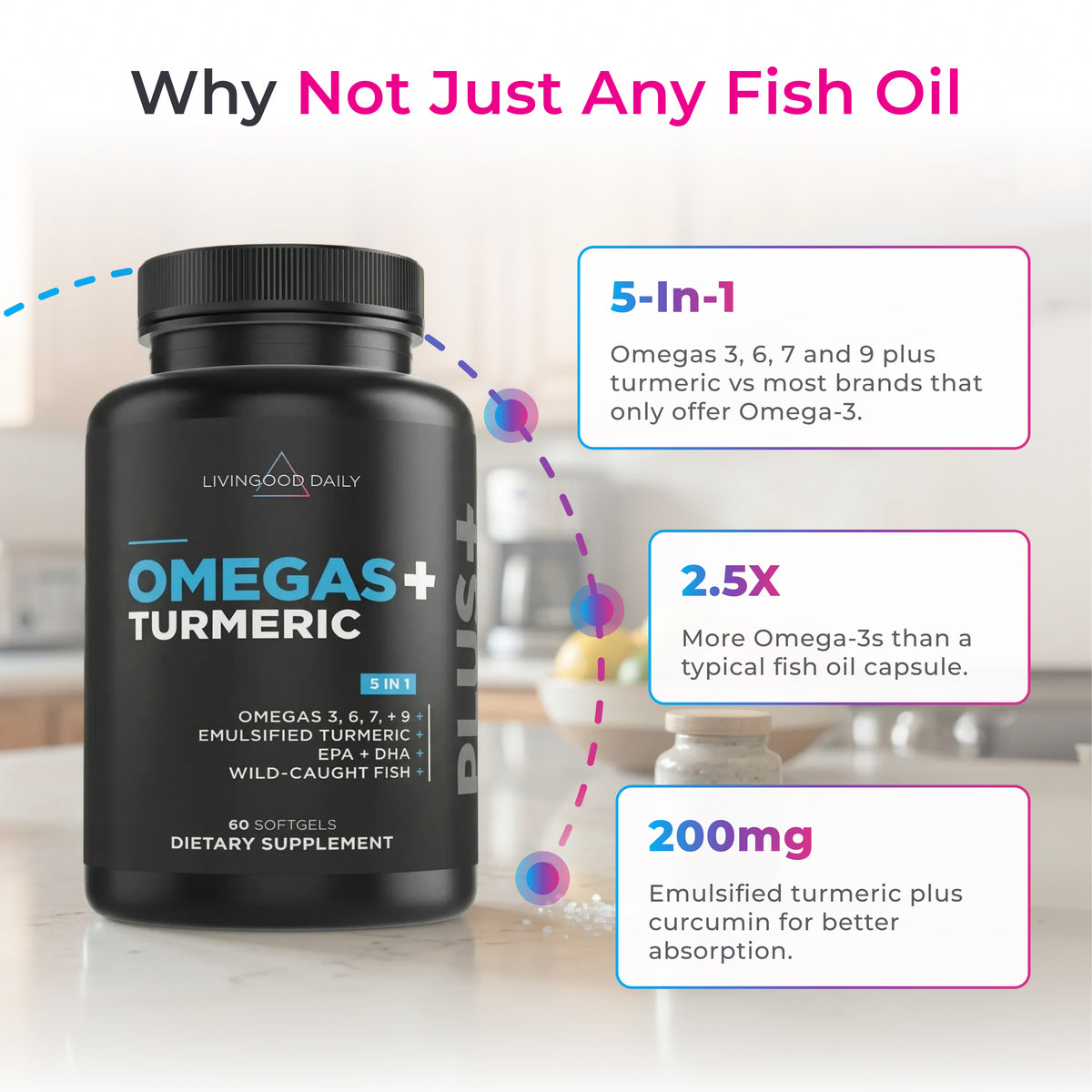 Livingood Daily Omegas + Turmeric